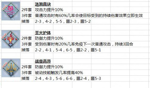《梦间集》灵犀掉落大全