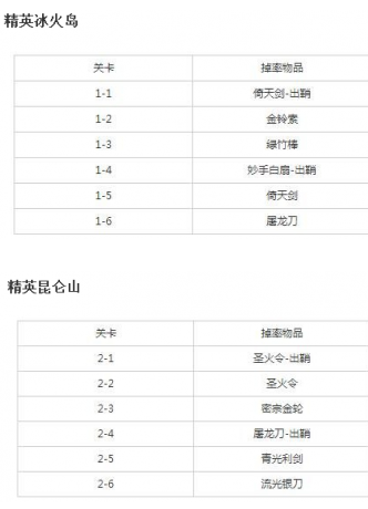《梦间集》精英关卡掉落大全