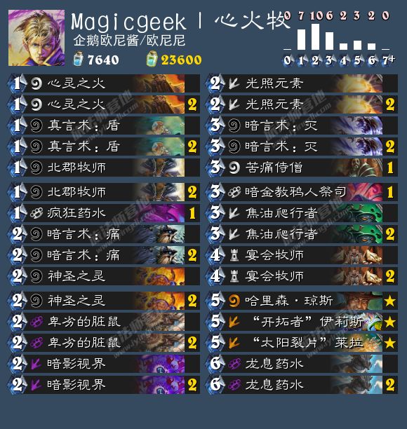 《炉石传说》冰封王座冒险模式地下冰窟第一区攻略