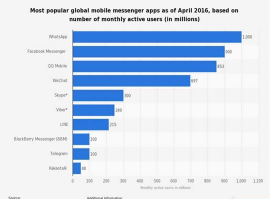 《google duo》无法注册原因分析说明