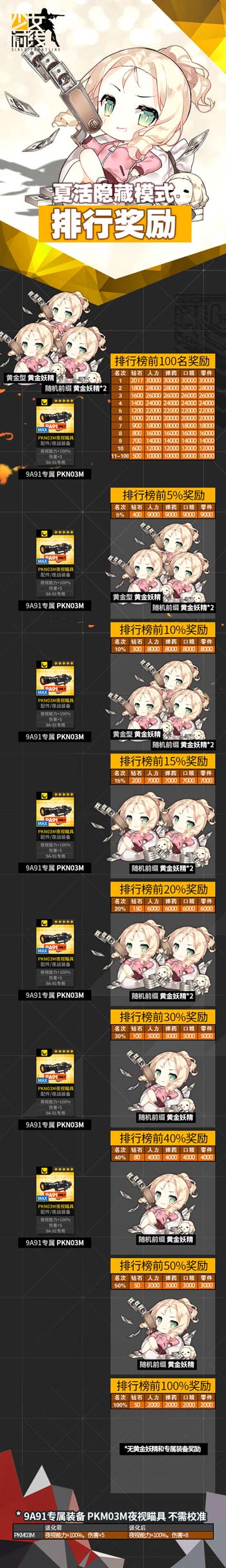 《少女前线》深层映射隐藏模式奖励