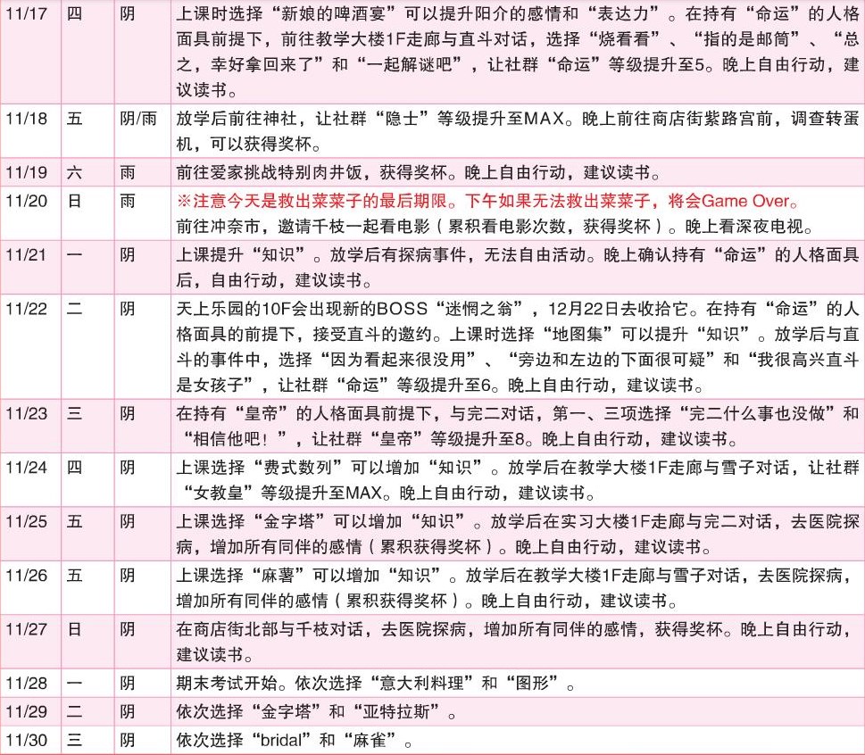 《女神异闻录4：黄金版》11月行动推荐