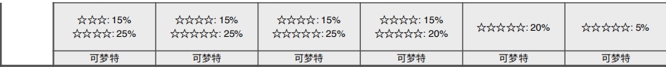 《宝可梦：剑/盾》专注森林全巢穴信息一览