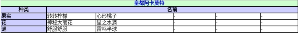 《异度神剑：终极版》皇都阿卡莫特收藏道具一览 位置分享