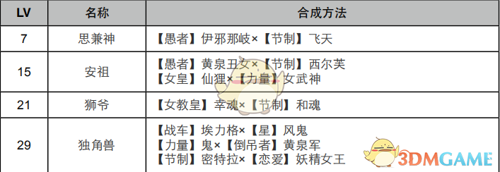 《女神异闻录4：黄金版》教皇面具合成表