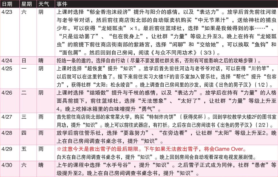 《女神异闻录4：黄金版》4月行动推荐