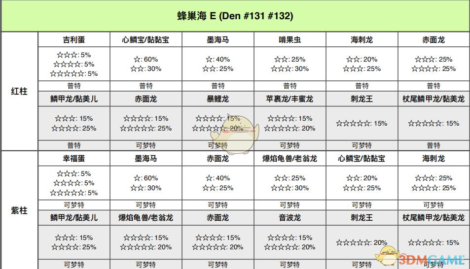 《宝可梦：剑/盾》蜂巢海全巢穴信息一览