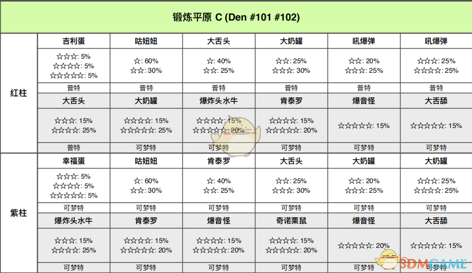《宝可梦：剑/盾》锻炼平原全巢穴信息一览