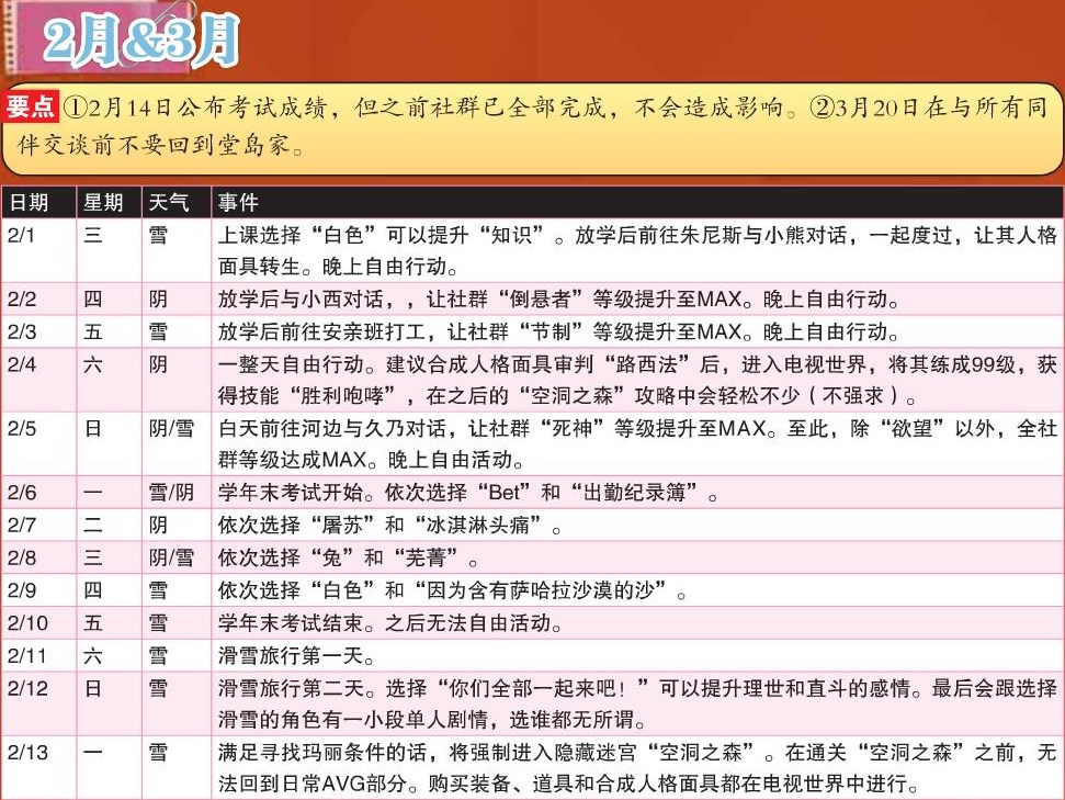 《女神异闻录4：黄金版》2月行动推荐