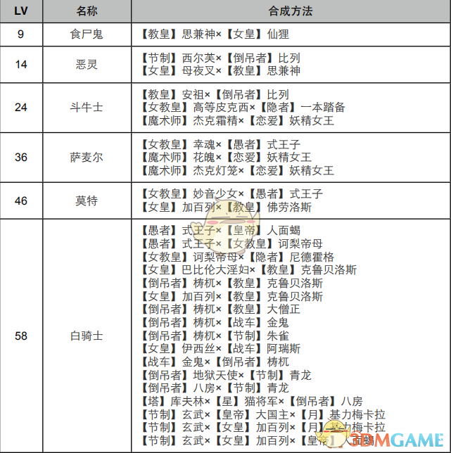 《女神异闻录4：黄金版》死神面具合成表