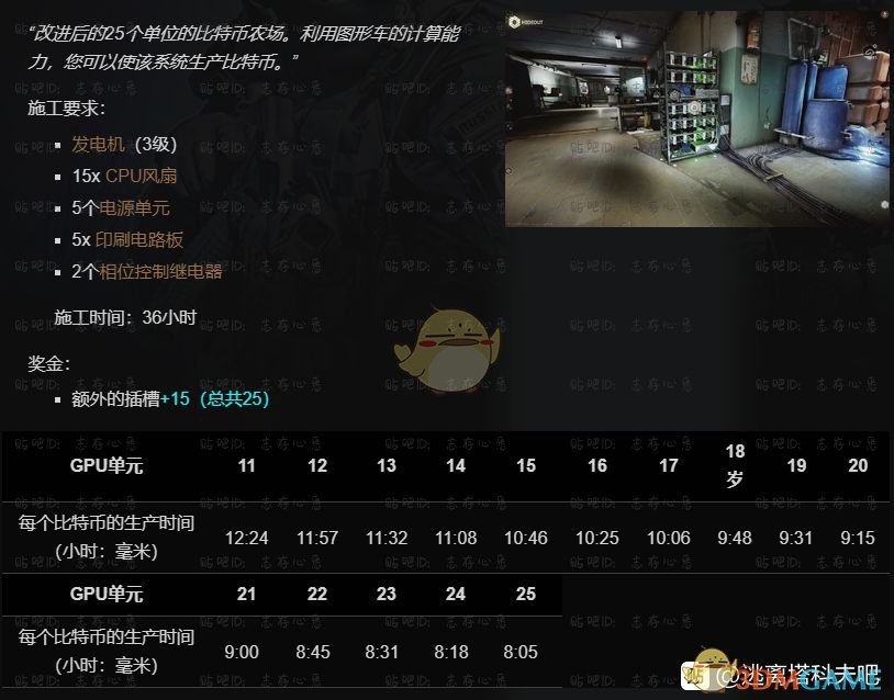 《逃离塔科夫》藏身处比特币矿场提升所需条件一览