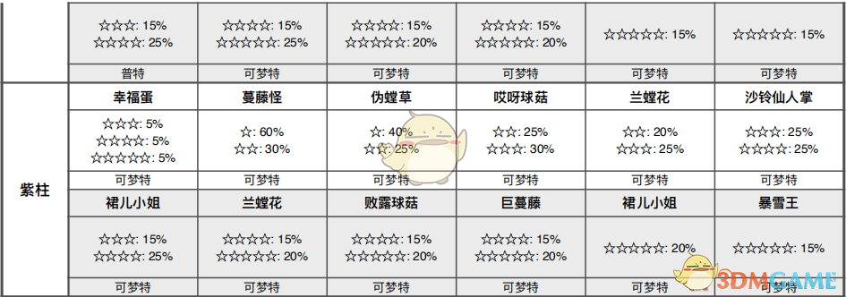 《宝可梦：剑/盾》锻炼平原全巢穴信息一览