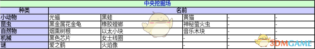 《异度神剑：终极版》中央挖掘场收藏道具一览 位置分享