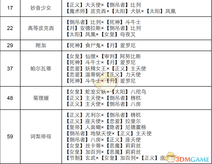 《女神异闻录4：黄金版》女教皇面具合成表
