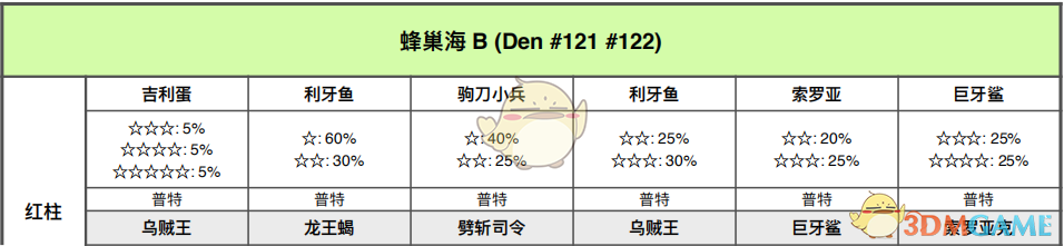 《宝可梦：剑/盾》蜂巢海全巢穴信息一览