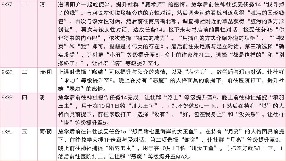 《女神异闻录4：黄金版》9月行动推荐