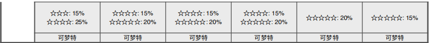《宝可梦：剑/盾》列岛海域全巢穴信息一览