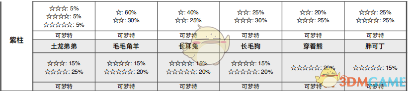 《宝可梦：剑/盾》离岛海域全巢穴信息一览