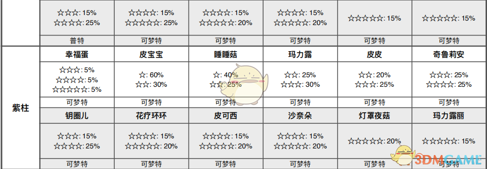 《宝可梦：剑/盾》专注森林全巢穴信息一览