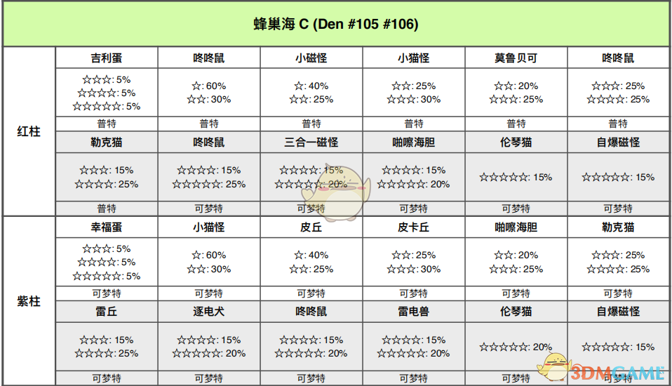 《宝可梦：剑/盾》蜂巢海全巢穴信息一览