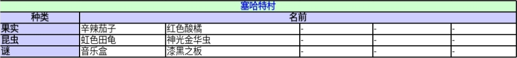 《异度神剑：终极版》塞哈特村收藏道具一览