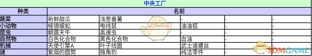 《异度神剑：终极版》中央工厂收藏道具一览 位置分享