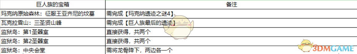 《异度神剑：终极版》巨人族的宝箱获取方法一览