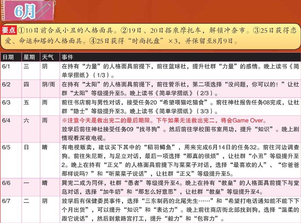 《女神异闻录4：黄金版》6月行动推荐