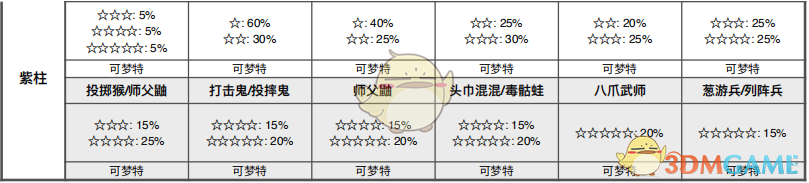 《宝可梦：剑/盾》挑战之路全巢穴信息一览