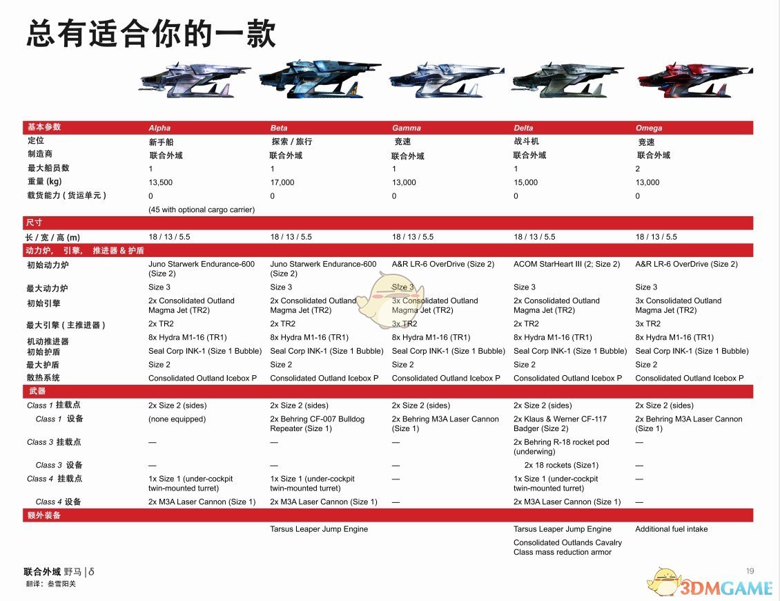 《星际公民》联合外域野马中文手册一览