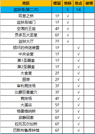 《异度神剑：终极版》监狱岛全地图探索一览