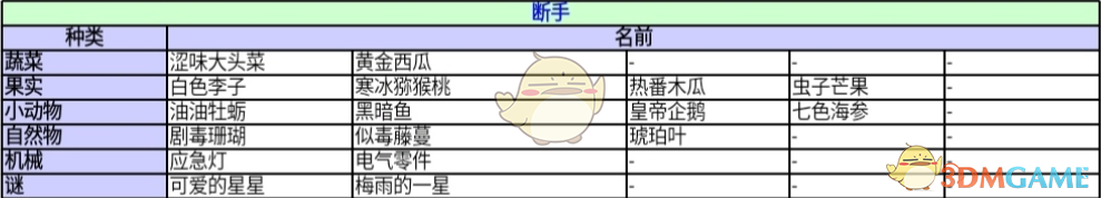 《异度神剑：终极版》断手收藏道具一览 位置分享