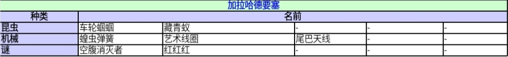 《异度神剑：终极版》加拉哈德要塞收藏道具一览 位置分享