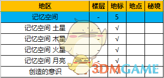 《异度神剑：终极版》记忆空间全地图探索一览