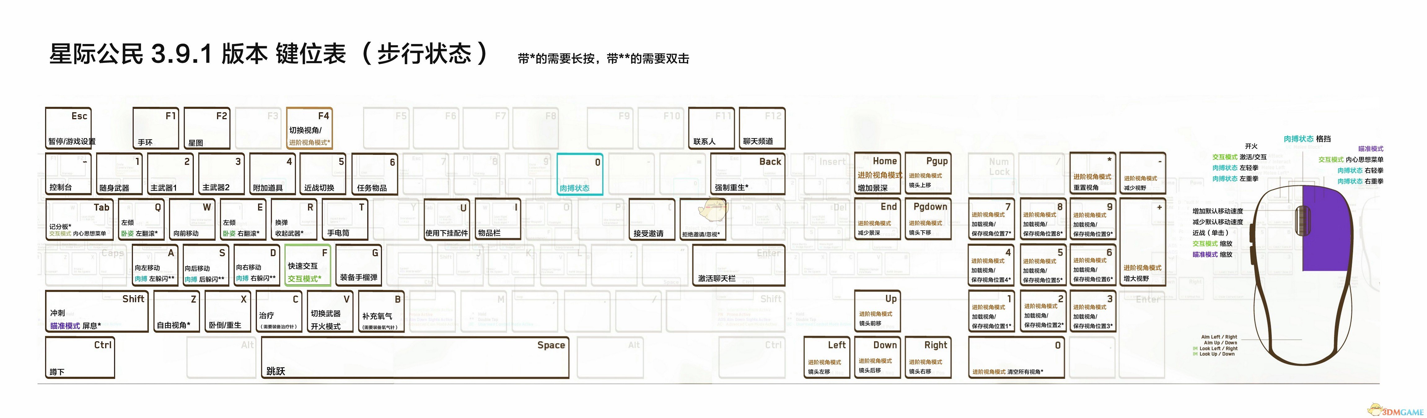 《星际公民》3.9新版本步行全键位效果介绍
