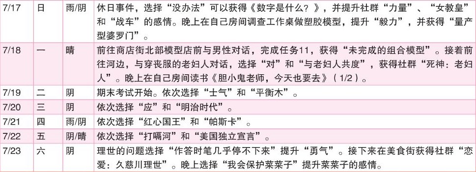《女神异闻录4：黄金版》7月行动推荐