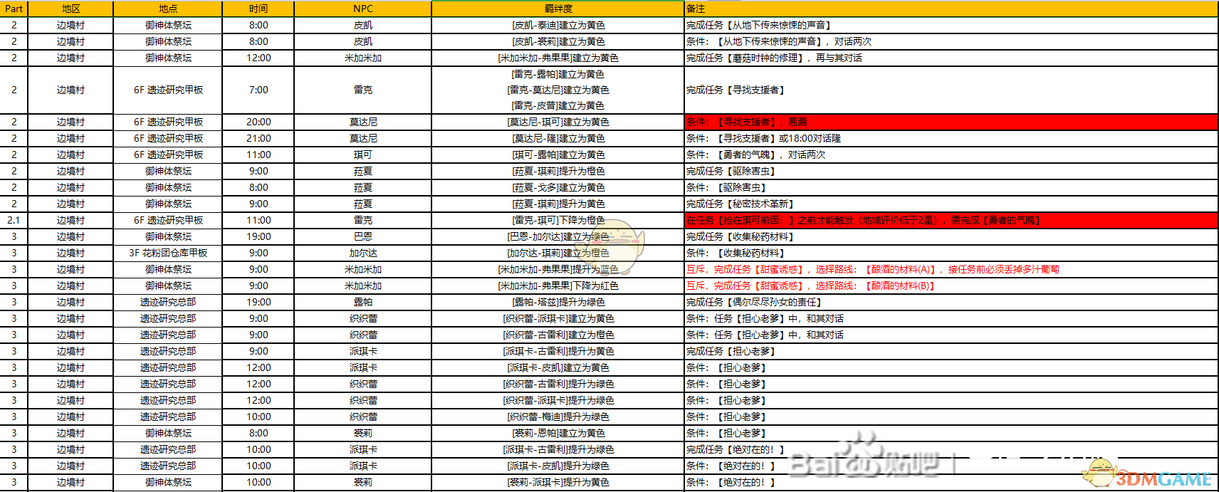 《异度神剑：终极版》巨神中层部全NPC羁绊攻略一览