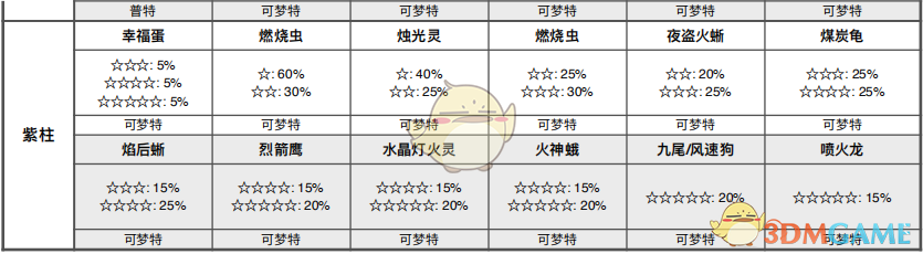 《宝可梦：剑/盾》锅底沙漠全巢穴信息一览