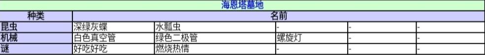 《异度神剑：终极版》海恩塔墓地收藏道具一览 位置分享