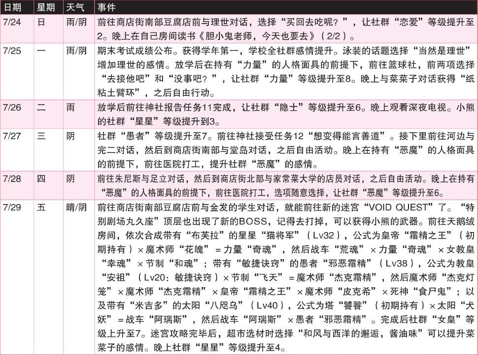 《女神异闻录4：黄金版》7月行动推荐