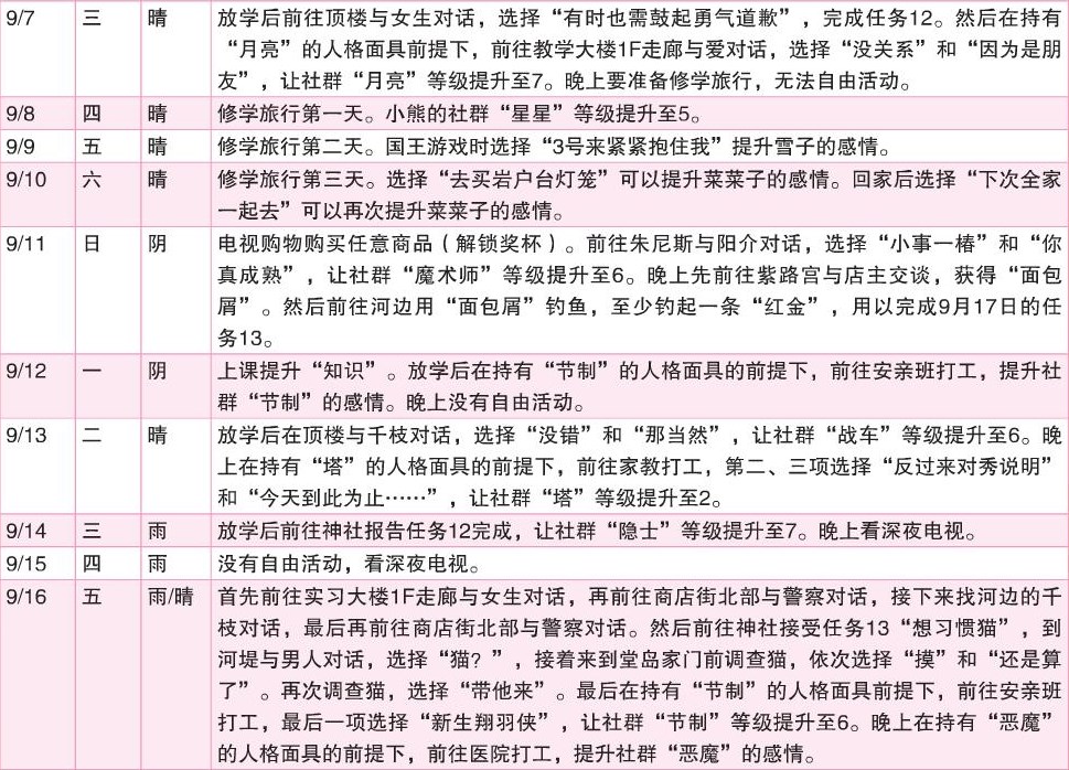 《女神异闻录4：黄金版》9月行动推荐