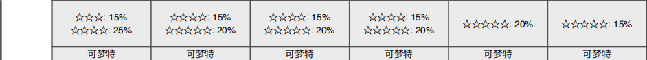 《宝可梦：剑/盾》锻炼平原全巢穴信息一览