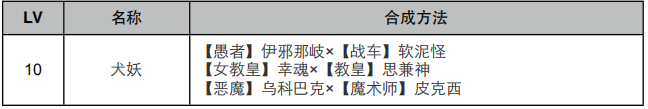 《女神异闻录4：黄金版》太阳面具合成表
