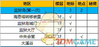 《异度神剑：终极版》监狱岛全地图探索一览