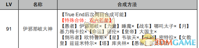 《女神异闻录4：黄金版》世界面具合成表
