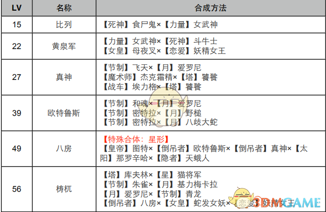 《女神异闻录4：黄金版》倒吊者面具合成表