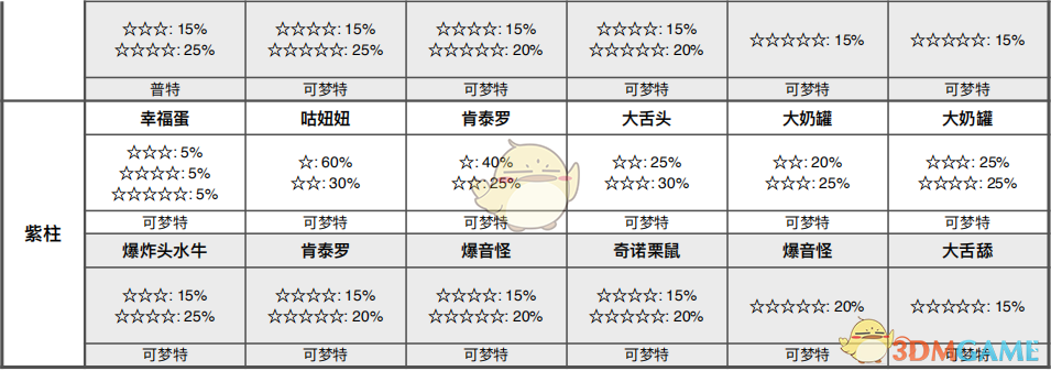 《宝可梦：剑/盾》清凉湿原全巢穴信息一览