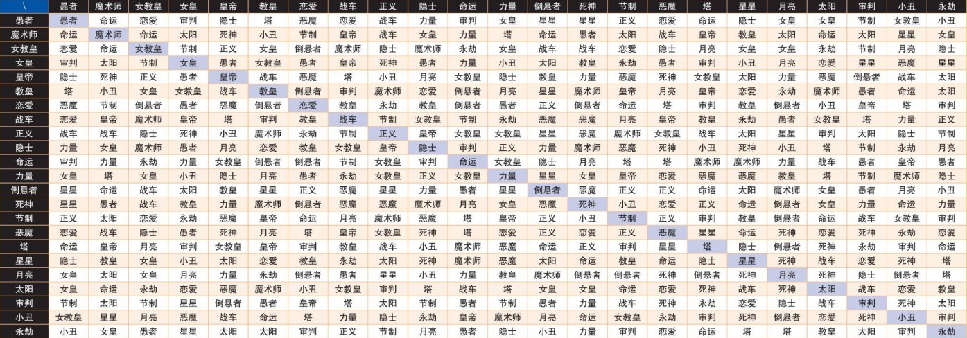 p5r合成面具表图片