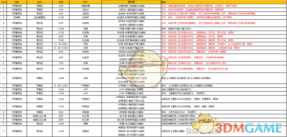 《异度神剑：终极版》9号殖民地周边全NPC羁绊攻略一览