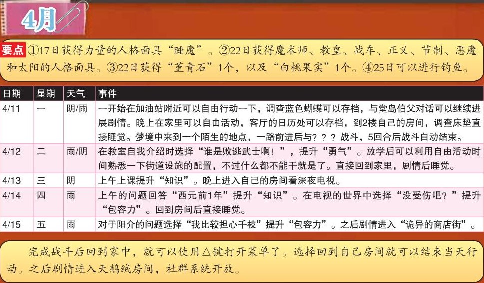 《女神异闻录4：黄金版》4月行动推荐
